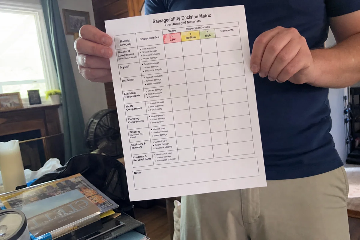 Fire damage salvageability decision matrix